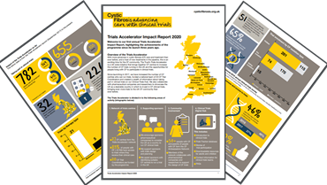 Sample pages of the Trials Accelerator Impact Report