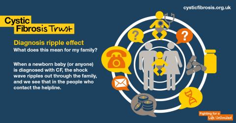 Helpline listicle graphic