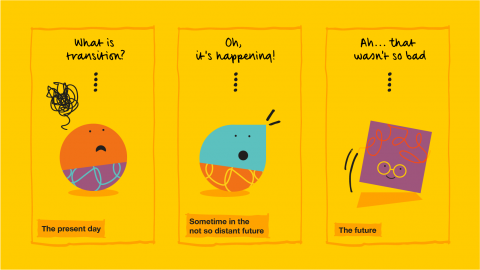 Comic strip with cute characters asking questions about transition