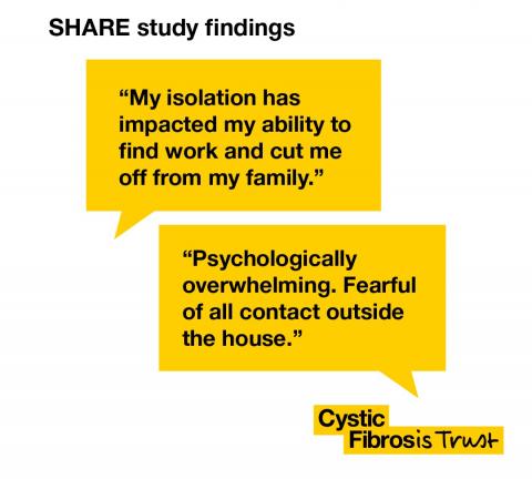 SHARE study findings. "My isolation has impacted my ability to find work and cut me off from my family." Psychologically overwhelming. Fearful of all contact outside the house."