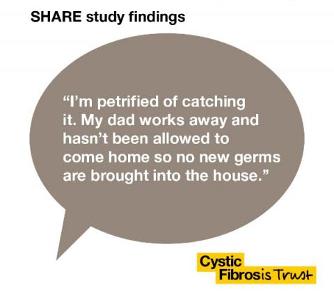 SHARE study findings. "I'm petrified of catching it. My dad works away and hasn't been allowed to come home so no new germs are brought into the house."