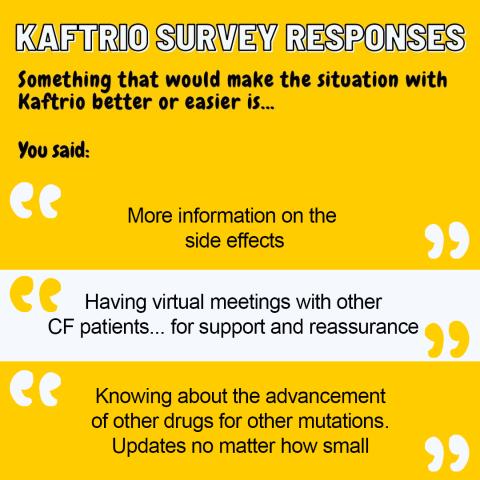 Kaftrio survey results