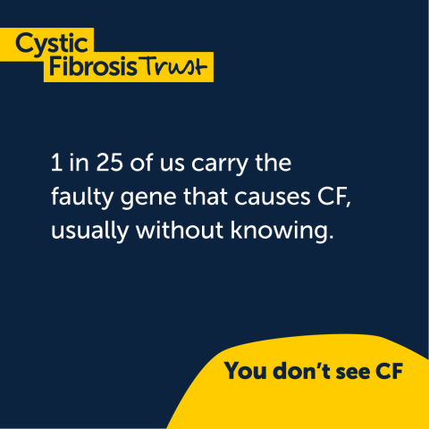 1 in 25 of us carry the faulty gene that causes CF, usually without knowing