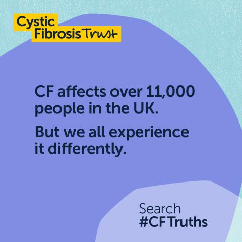 A graphic raising awareness of cystic fibrosis